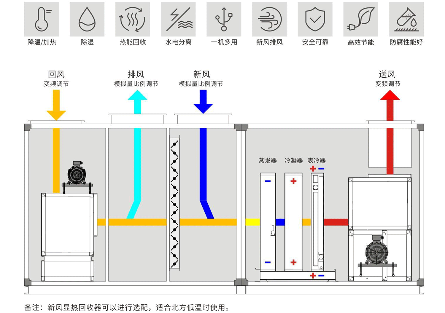 雙風(fēng)機(jī)節(jié)能型泳池專用除濕機(jī)組