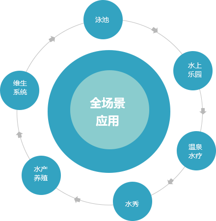 威浪仕-水處理全場景應(yīng)用