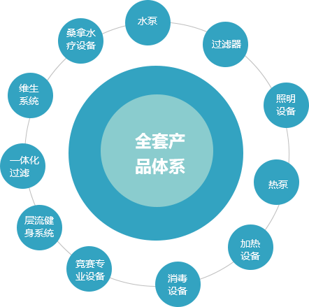 威浪仕-全套產(chǎn)品體系