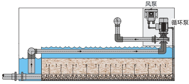 7200m3的造浪池，選擇了這種更強(qiáng)大的過(guò)濾方式
