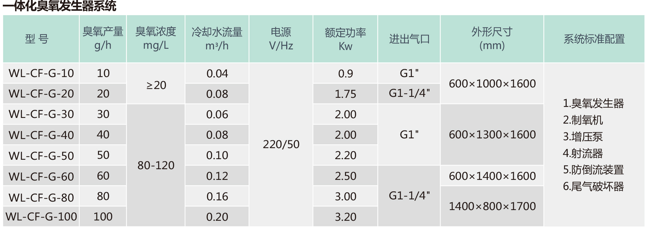 04消毒系列、     05泳池比賽設(shè)備中文-9.jpg