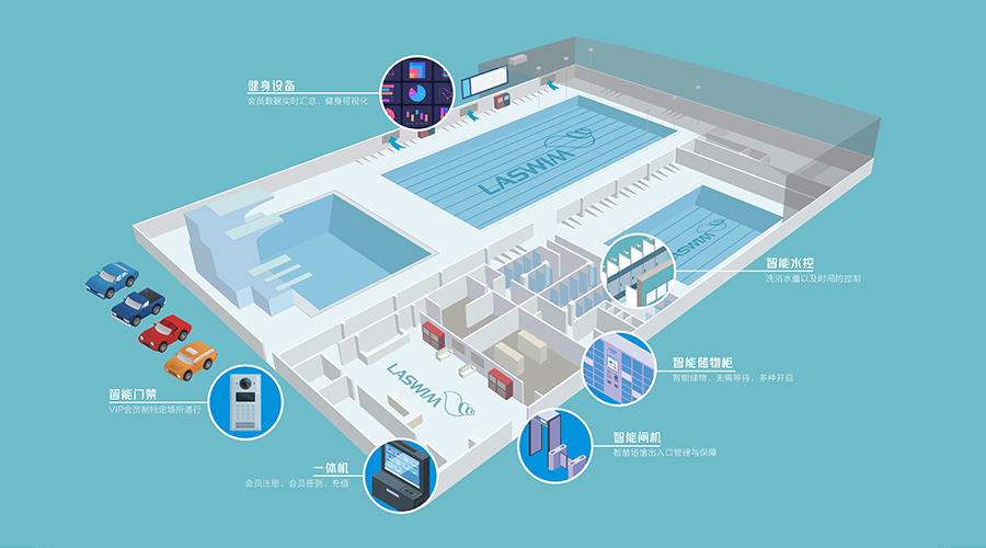 智慧游泳館