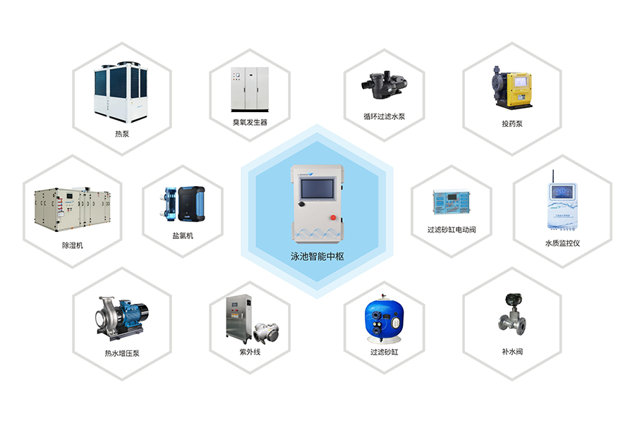 全方位水質(zhì)管理