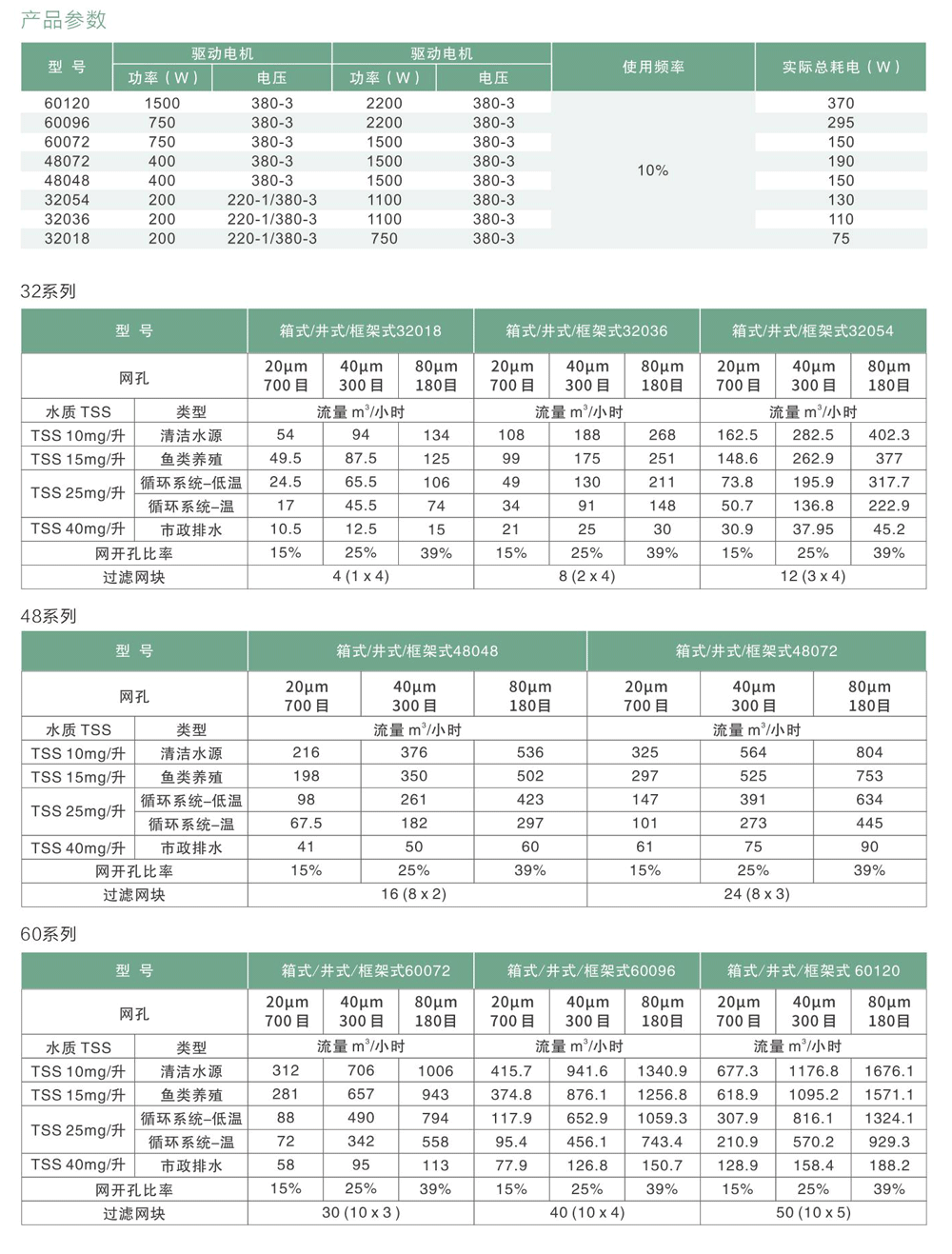 轉(zhuǎn)鼓微濾機參數(shù)圖.png