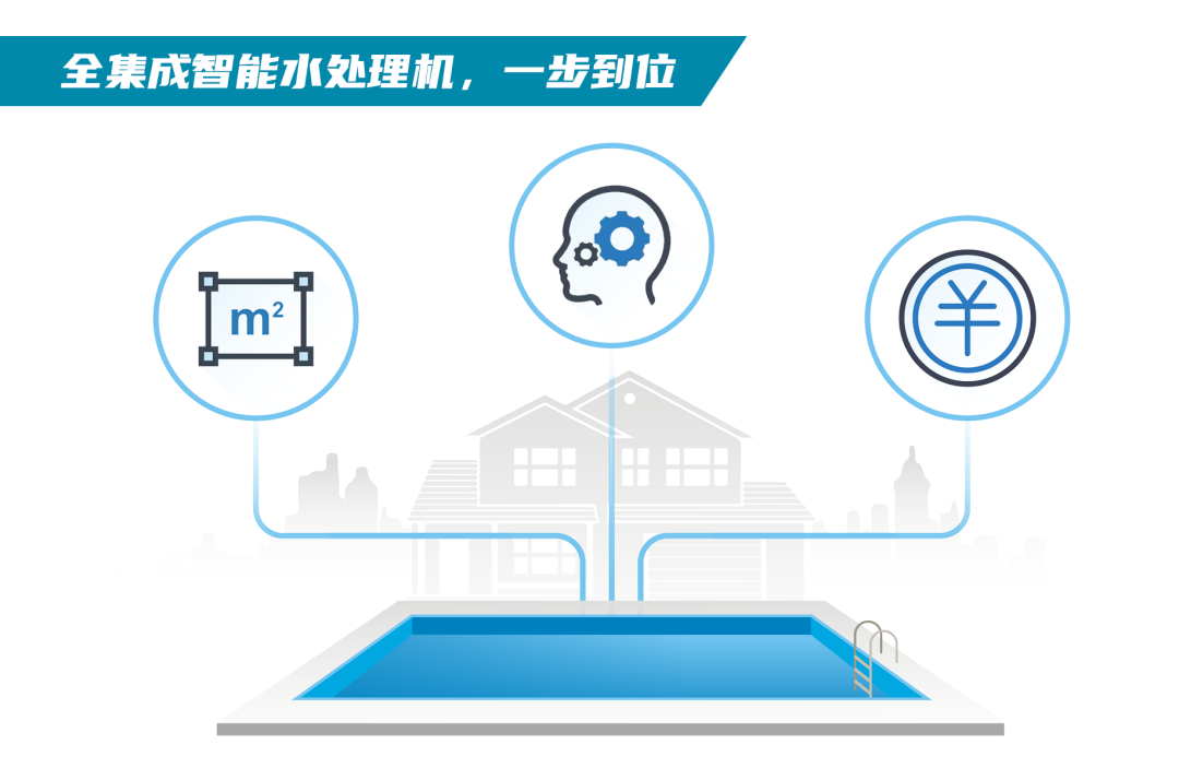 全集成智能水處理機(jī)，一步到位