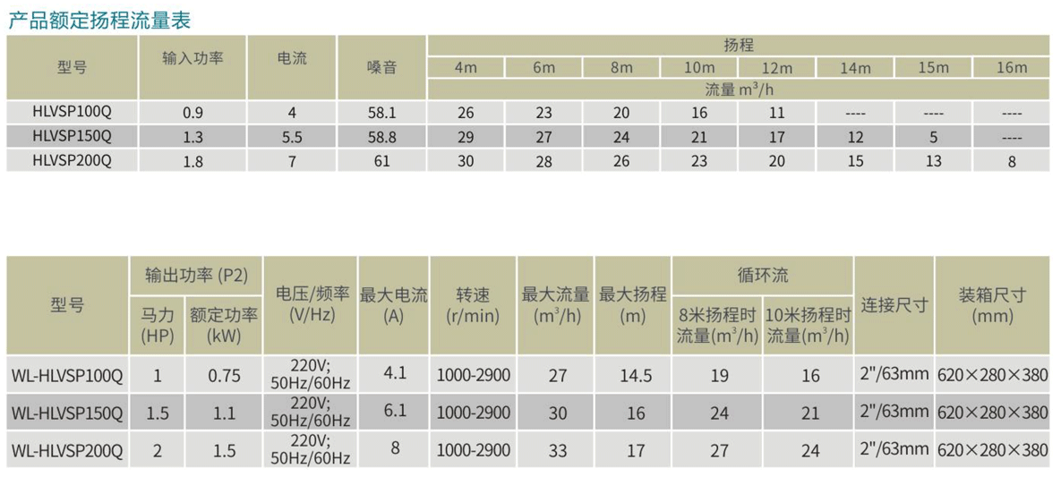 HLVSP水泵參數(shù)表.png