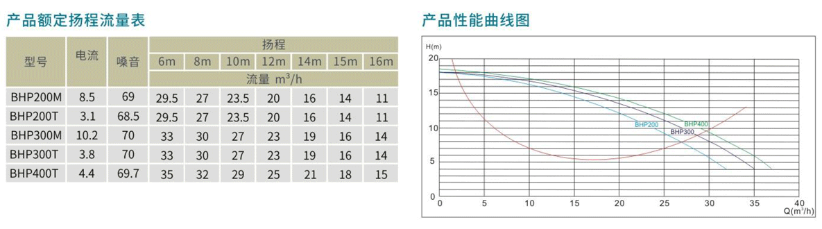 BHP-BHP-E系列高性能水泵性能曲線圖.png