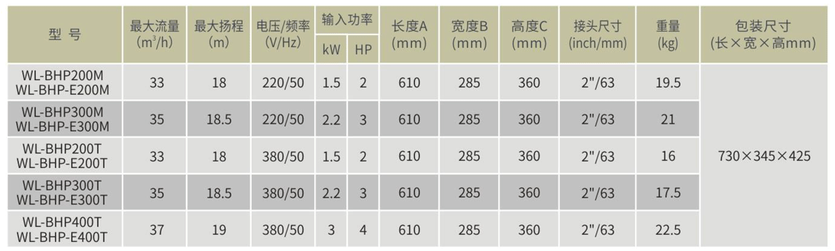 BHP-BHP-E系列高性能水泵參數(shù)表.png