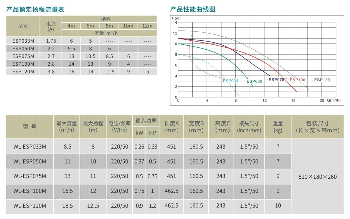 ESP水泵參數(shù)表.png