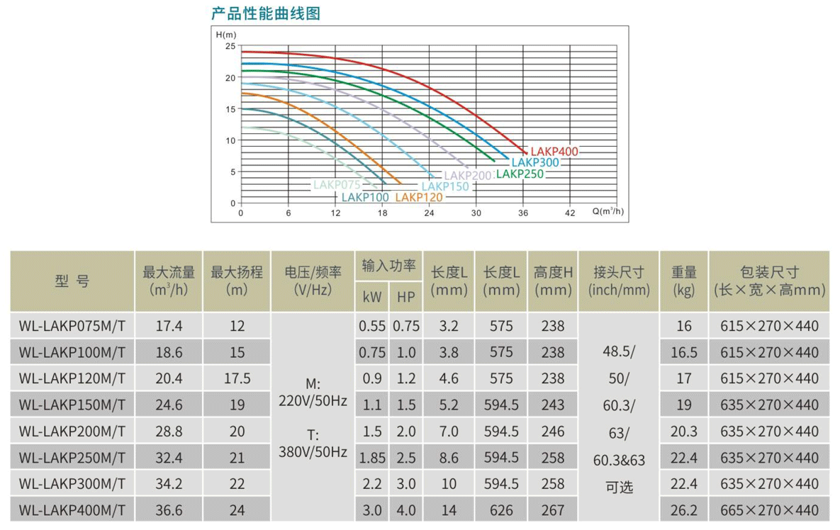 LAKP水泵參數(shù)表.png