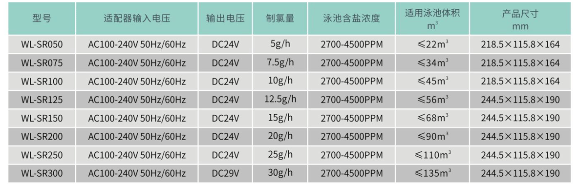 SR系列鹽氯發(fā)生器參數(shù)表.png