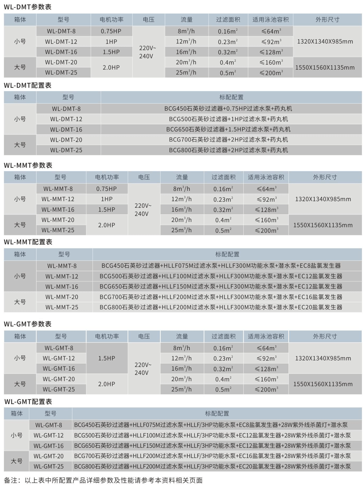 地埋式一體化過濾設備參數(shù)表.png