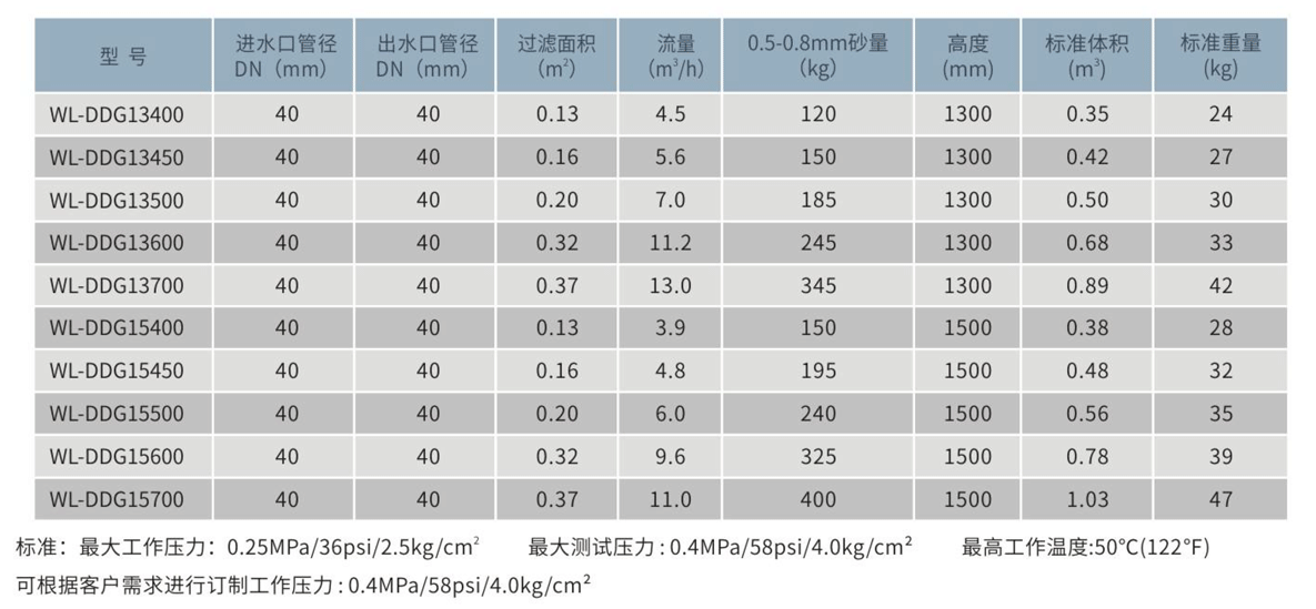WL-DDG深層過(guò)濾器參數(shù)表.png