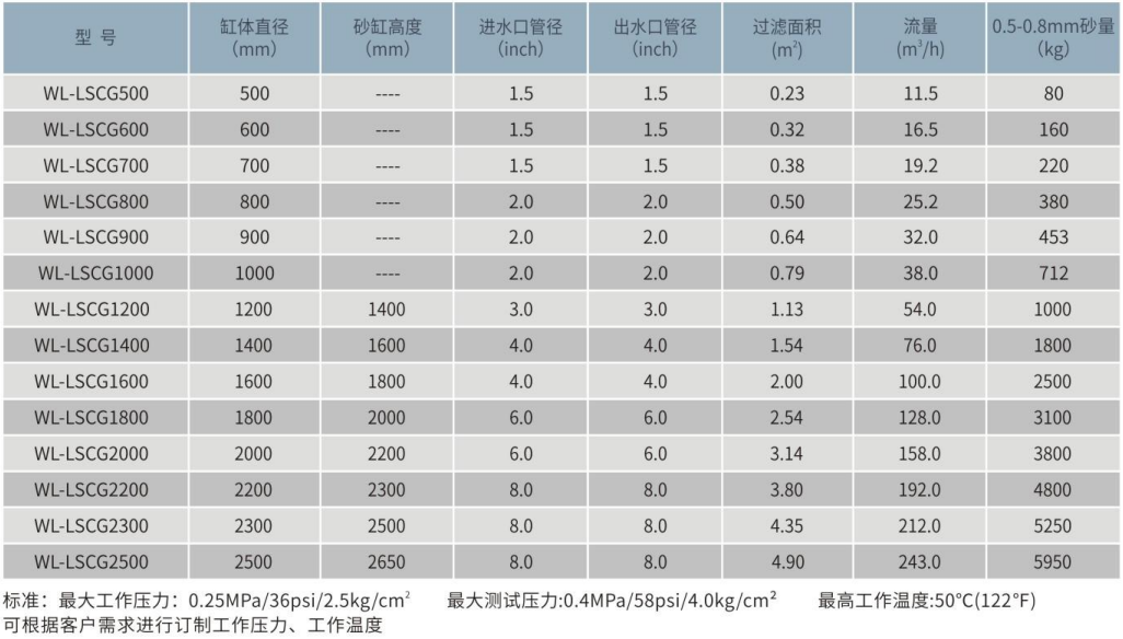 WL-LSCG側(cè)出式不銹鋼石英砂過濾器