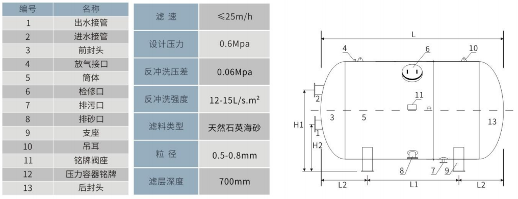 臥式不銹鋼石英砂過濾器結構圖
