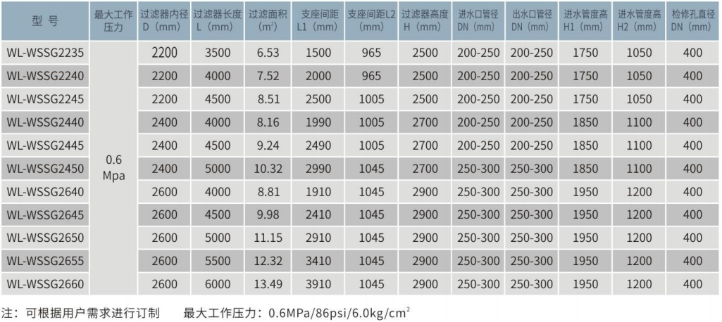 臥式不銹鋼石英砂過濾器參數表