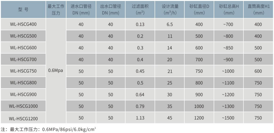 WL-HSCG側出式石英砂過濾罐