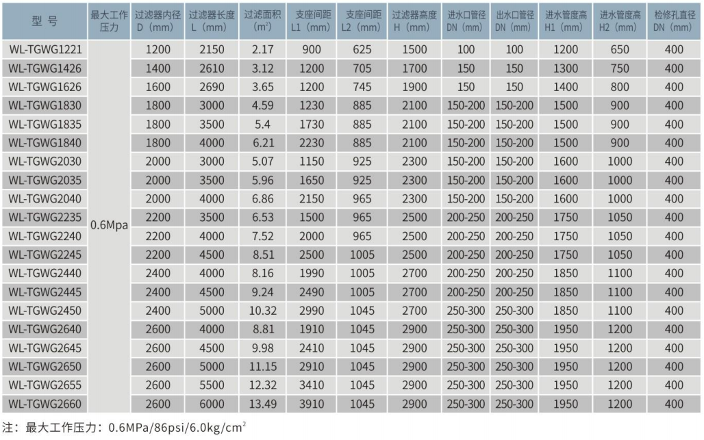 WL-TGWG臥式碳鋼內(nèi)襯膠石英砂過濾器