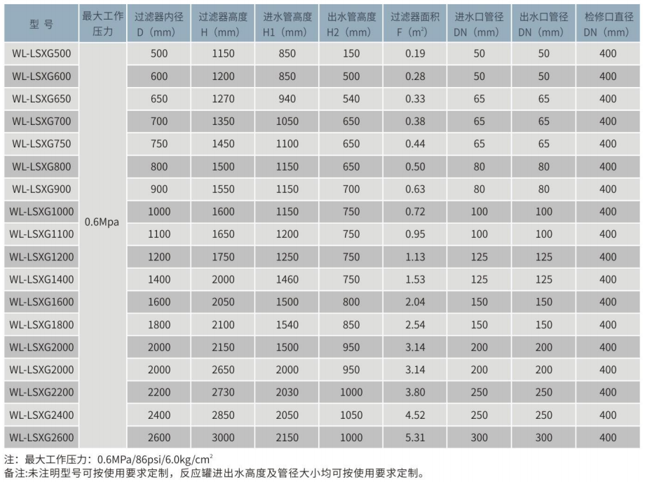 WL-LSXG立式不銹鋼活性炭吸附罐
