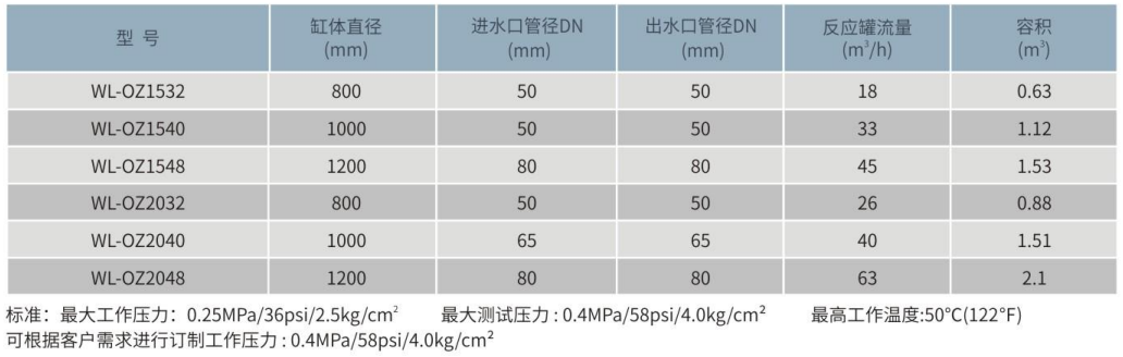 WL-OZ臭氧反應(yīng)罐