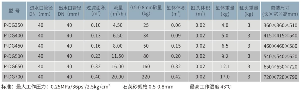 P-DG頂出式塑膠石英砂過(guò)濾器