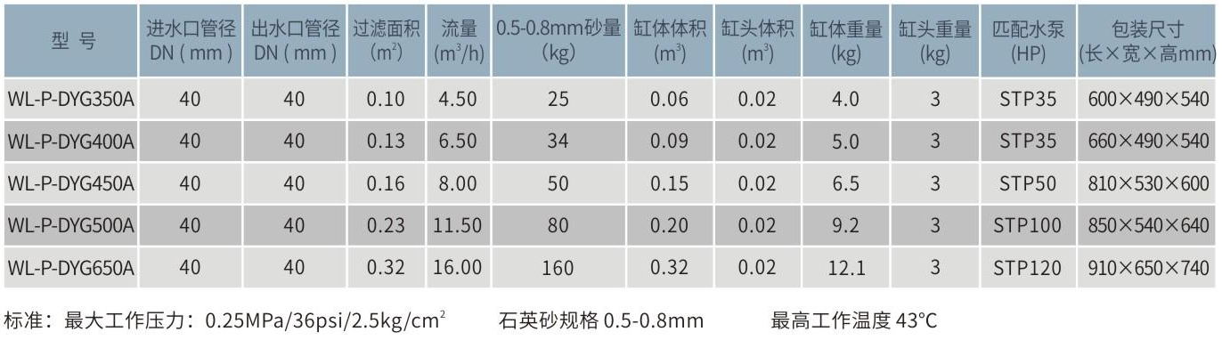 P-DYG一體化塑膠過濾機(jī)組參數(shù)表