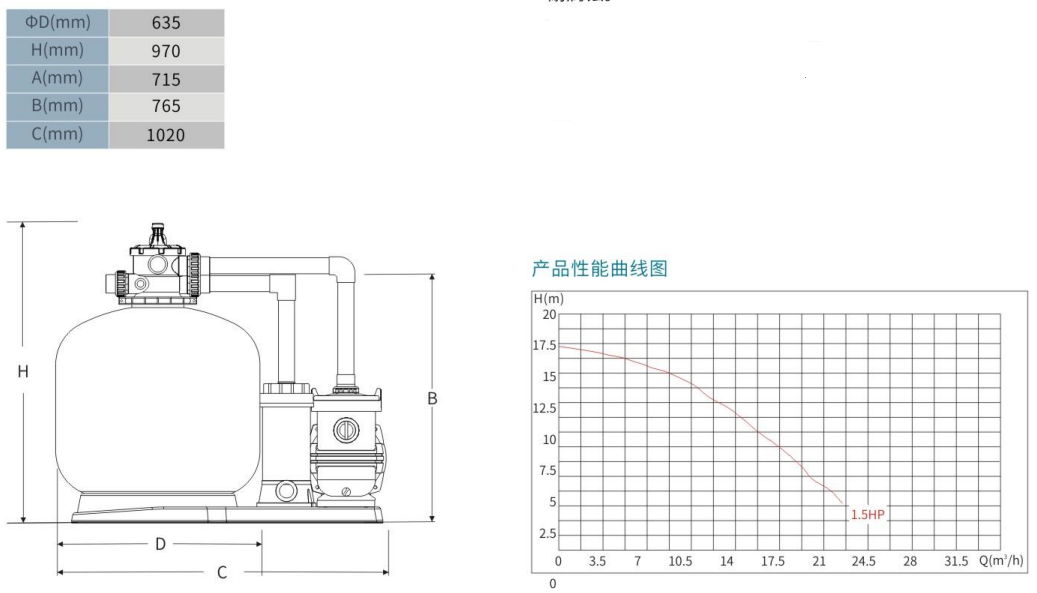 WL-P-DYG650HC一體化塑膠過濾機組