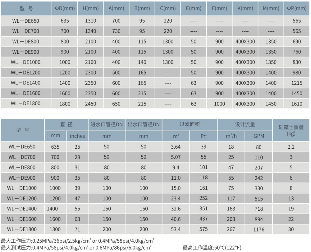 WL-DE硅藻土纖維過(guò)濾器參數(shù)表