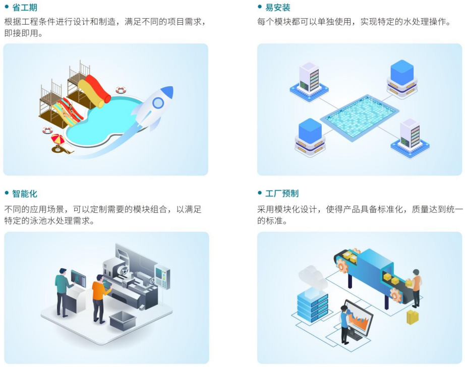 組合式智能化水處理系統(tǒng)