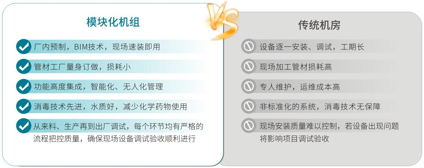 組合式智能化水處理系統(tǒng)