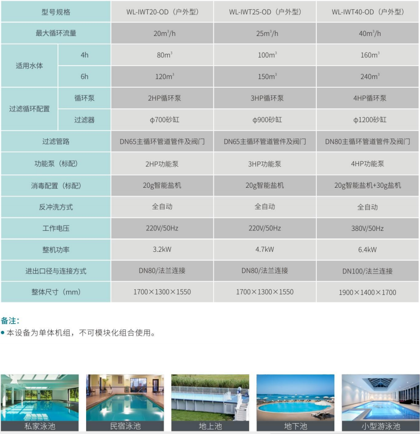 全集成智能水處理機(jī)參數(shù)表