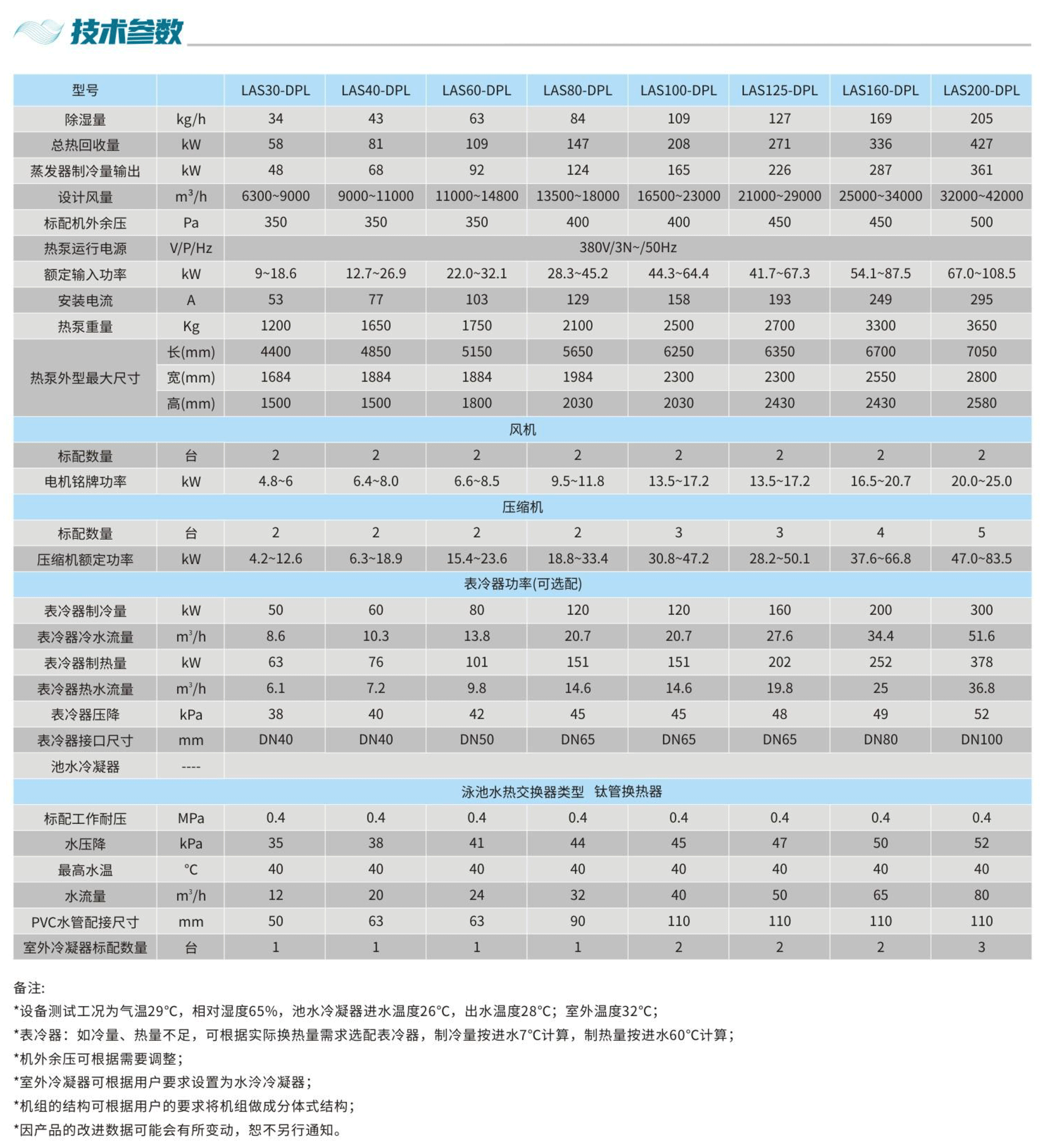 變頻除濕熱泵-技術(shù)參數(shù)