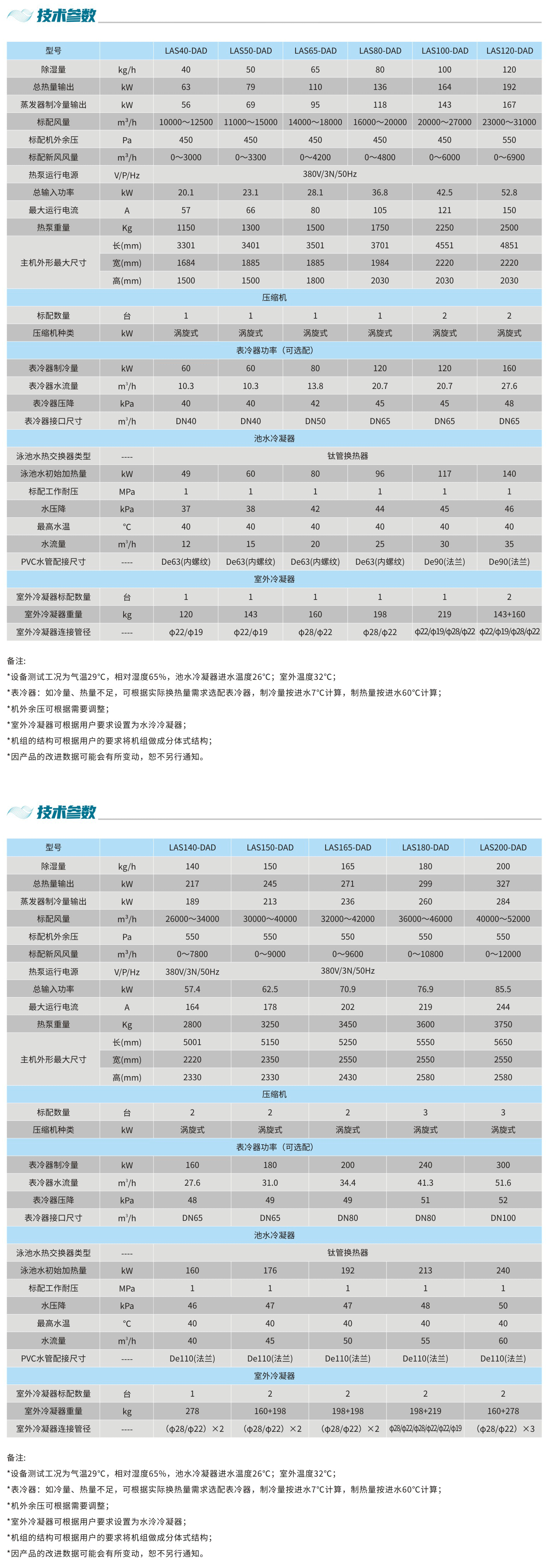 AI智能泳池恒溫除濕熱泵集成系統(tǒng)-技術(shù)參數(shù)
